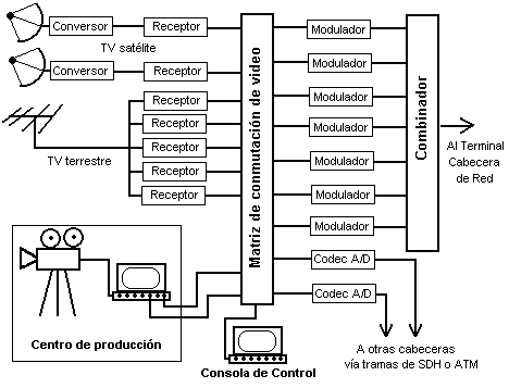 Primeras conexiones para la trasmisión de señales televisadas por cable