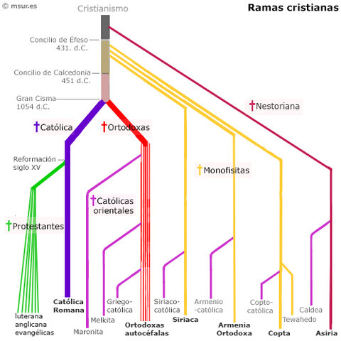Búsqueda de denominaciones religiosas diferentes a la católica