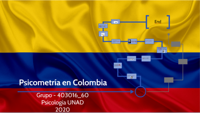 Historia de la psicometría en Colombia