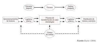 esquemas de produccion