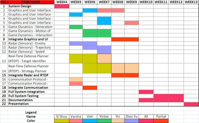Diagrama de Gantt. Henry Laurence