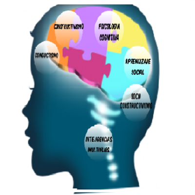 Timeline: Teorías del Aprendizaje.
