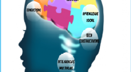 Timeline: Teorías del Aprendizaje.