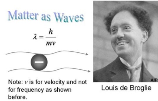 Mecánica Ondulatoria
