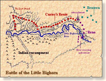 Battle of Little Bighorn