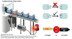 Poka Yoke