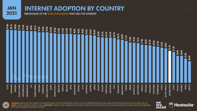 Países con mayor penetración de internet