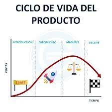 Ciclo de vida del producto
