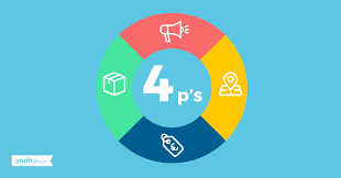 4 Ps