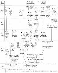 Franz Martin Hilgendorf