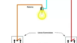 Timeline: electricidad
