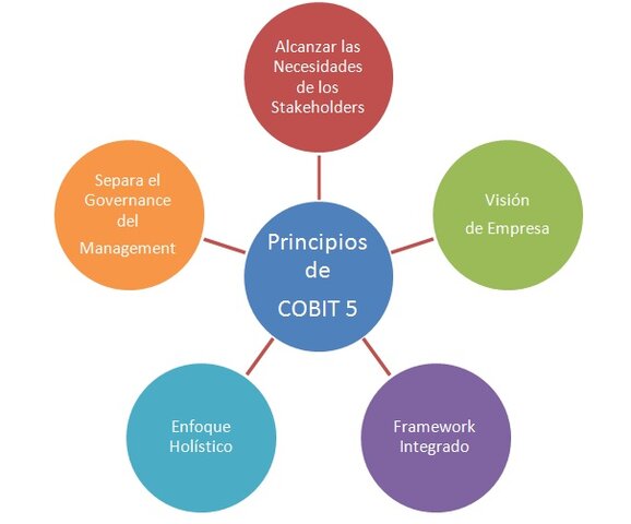 COBIT 5