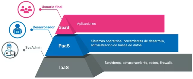 MODELO DE SERVICIOS