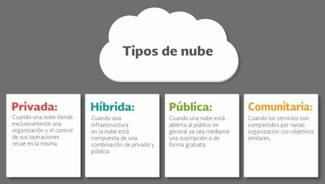 MODELO DE DESPLIEGUE