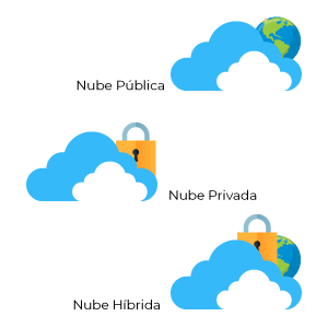 Modelos de despliegue en la nube
