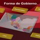 Formas de gobierno