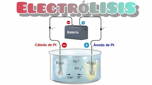 Electrolisis