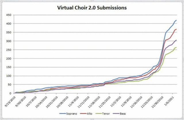 DEADLINE for VC recordings