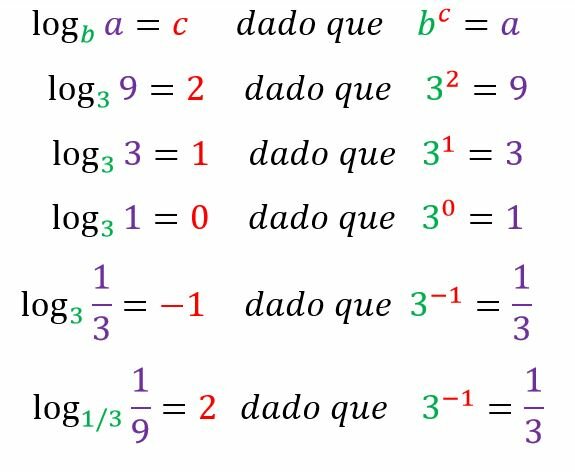 Logaritmos