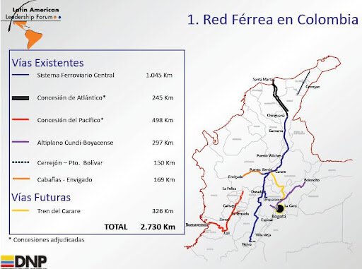 Ferrocarriles céntricos