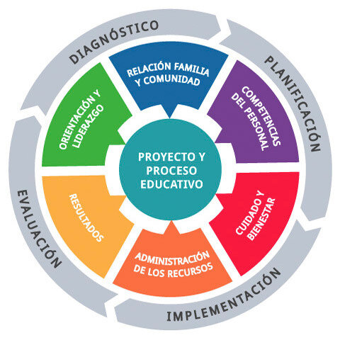 Constructivismo y mediación Martí