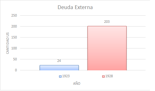 La deuda externa