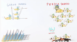 Timeline: A görög-római hadviselés