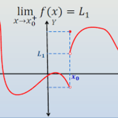 Timeline: Limites y continuidad de funciones