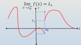 Timeline: Limites y continuidad de funciones