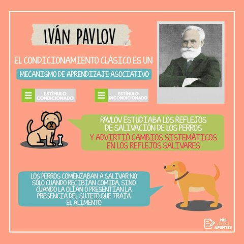 IVÁN PETROVICH PÁVLOV 1849-1936