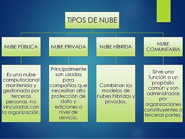 Modelo de Despliegue