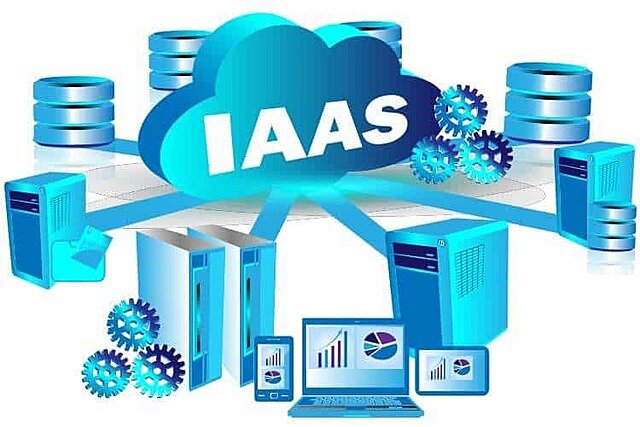 Infraestructura como servicio (IAAS)