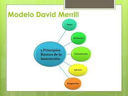 El Constructivismo: Objeto de Conocimiento de Merril