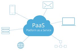 Plataforma como servicio (PAAS)