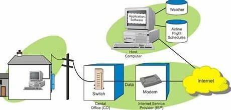 Aplication Service Provider (ASP)