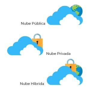 Modelos de despliegue en la nube