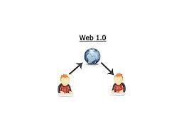 Web 1.0