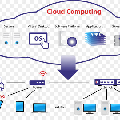 Timeline: ARQUITECTURA DE LA NUBE..MODELOS DE SERVICIOS Y DESPLIEGUE