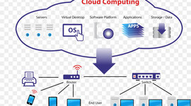 Timeline: ARQUITECTURA DE LA NUBE..MODELOS DE SERVICIOS Y DESPLIEGUE
