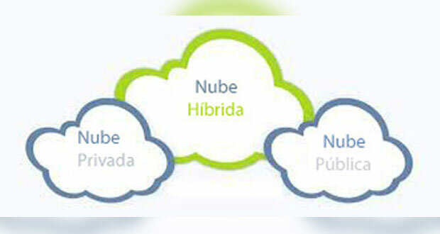 1998 Modelos de la Nube