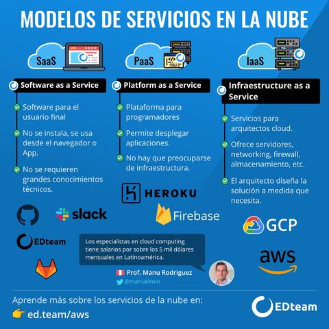 1999 modelos de servicios