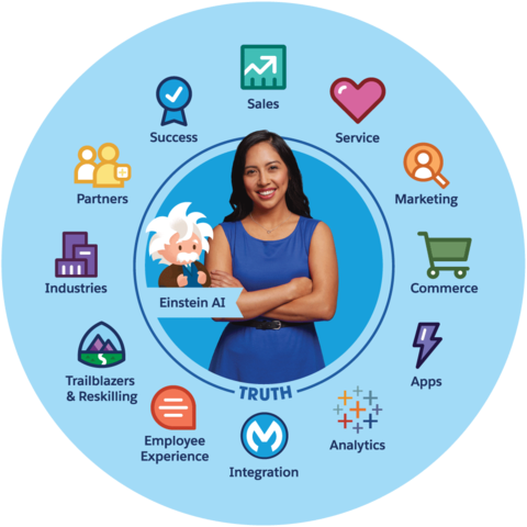 Salesforce.com