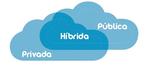 Nube Hibrica