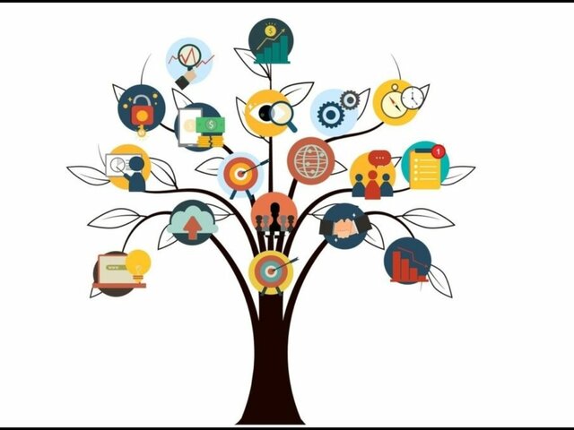 Competencia Digital  (Gilster (1997)