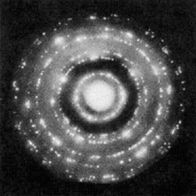 Timeline: Development of Modern Physics