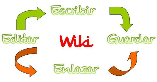 Las Wiki