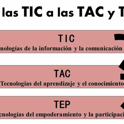 Timeline: DESARROLLO DE LAS  TIC HASTA LAS TAC-TEP