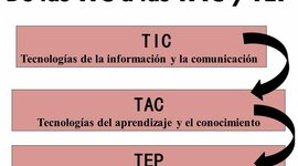 Timeline: DESARROLLO DE LAS  TIC HASTA LAS TAC-TEP