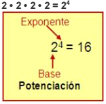HISTORIA DE LA POTENCIACIÓN