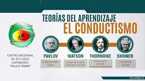 El Conductismo: Programación Ramificada